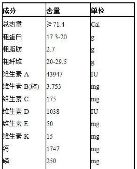 紫花苜蓿的营养成分(100g干物质含量)