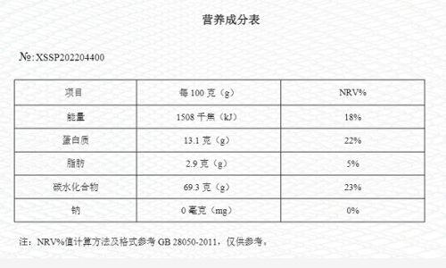 紫花苜蓿面的营养成份检测，含钠为0