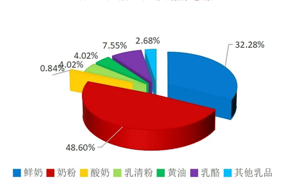 2023年1月-8月主要草产品和草食畜产品贸易动态